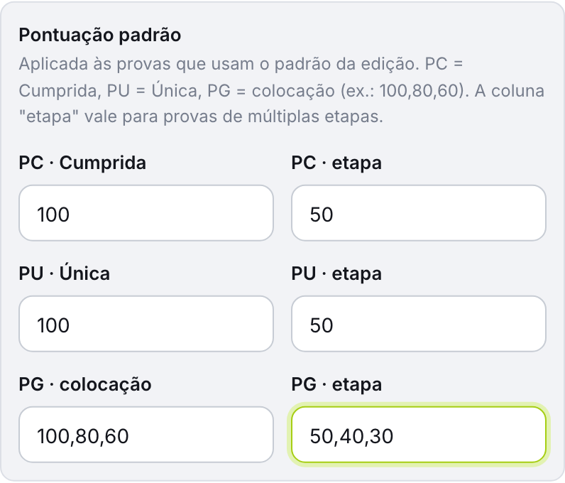 Seção Pontuação padrão do diálogo Editar edição, com os campos PC, PU e PG (base e etapa)